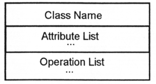 Symbols for a class in OMT notation