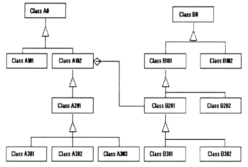 Typical Class Inheritance Hierarchy