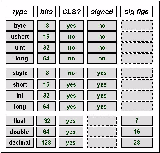 An introduction to the C++ .NET on operator overloading which covers types,  rules of overloading, overloading operators in managed types, overloading  the value types and overloading the arithmetic operators