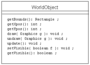 WorldObject object class UML